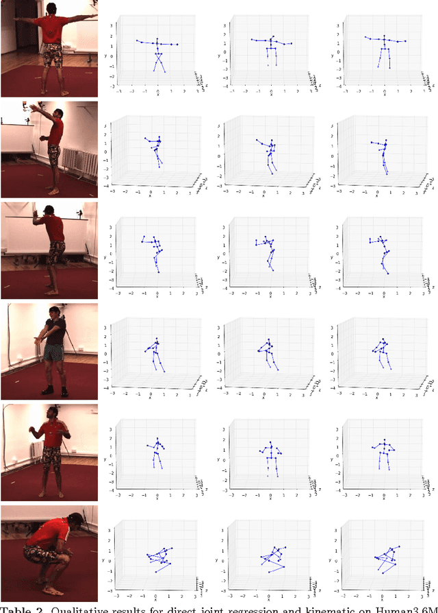 Figure 4 for Deep Kinematic Pose Regression