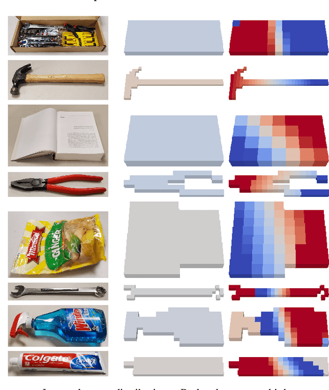 Figure 3 for Learning to Slide Unknown Objects with Differentiable Physics Simulations