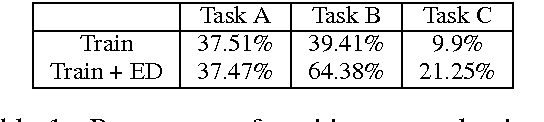Figure 2 for Multitask Learning with Deep Neural Networks for Community Question Answering