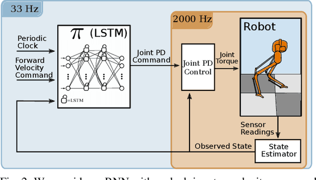 Figure 2 for Learning Memory-Based Control for Human-Scale Bipedal Locomotion