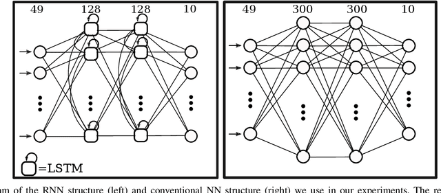 Figure 3 for Learning Memory-Based Control for Human-Scale Bipedal Locomotion