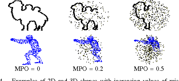 Figure 4 for A Grassmannian Graph Approach to Affine Invariant Feature Matching