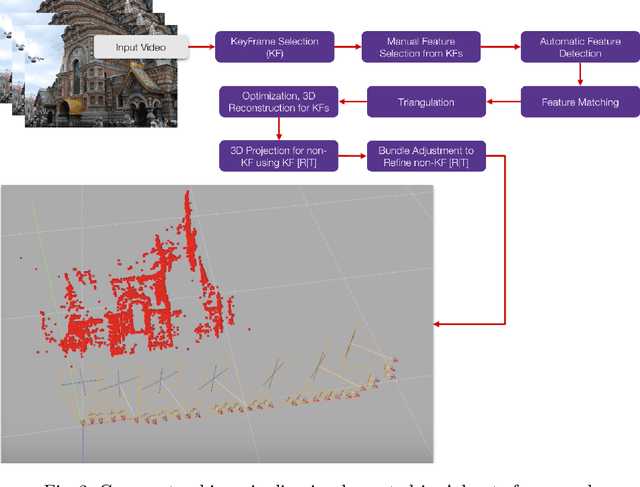 Figure 2 for An Advert Creation System for 3D Product Placements