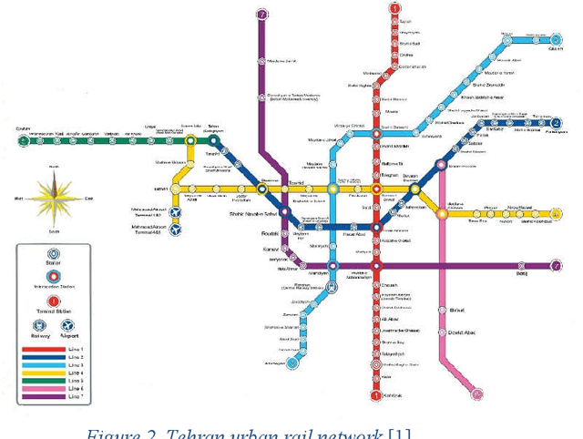 Figure 3 for A Deep-Learning Based Optimization Approach to Address Stop-Skipping Strategy in Urban Rail Transit Lines