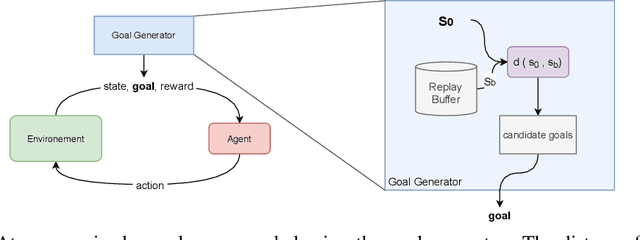 Figure 1 for Automatic Goal Generation using Dynamical Distance Learning