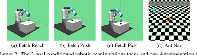 Figure 2 for Automatic Goal Generation using Dynamical Distance Learning