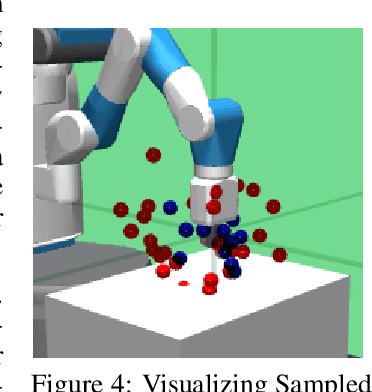 Figure 4 for Automatic Goal Generation using Dynamical Distance Learning