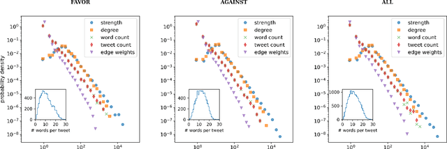 Figure 1 for Sentiment and structure in word co-occurrence networks on Twitter