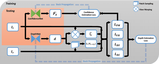 Figure 3 for Self-Supervised Monocular Image Depth Learning and Confidence Estimation