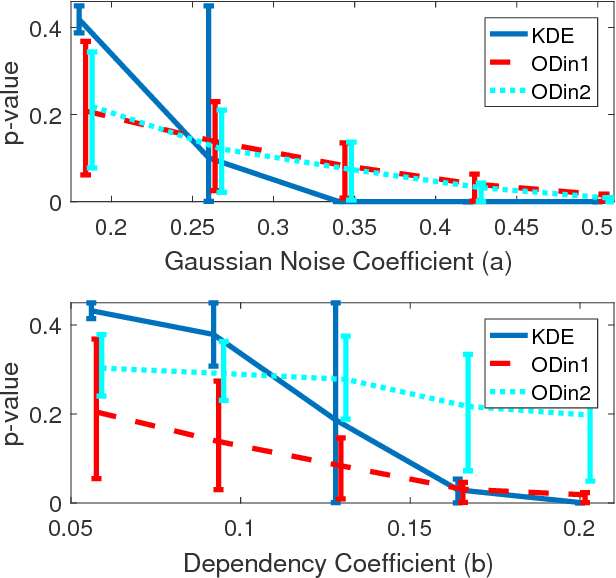 Figure 3 for Information Theoretic Structure Learning with Confidence