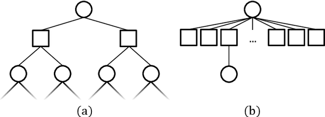 Figure 1 for Improved POMDP Tree Search Planning with Prioritized Action Branching