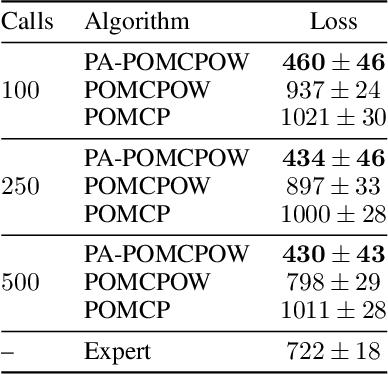 Figure 4 for Improved POMDP Tree Search Planning with Prioritized Action Branching