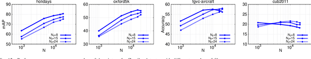 Figure 4 for A comparison of dense region detectors for image search and fine-grained classification