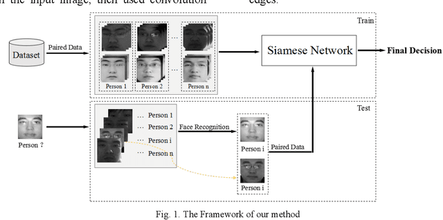 Figure 1 for Face Liveness Detection Based on Client Identity Using Siamese Network