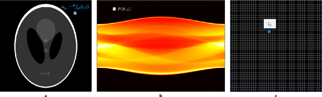 Figure 1 for Highly accurate quantum optimization algorithm for CT image reconstructions based on sinogram patterns