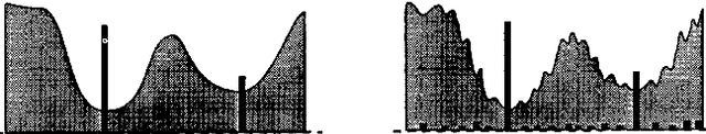 Figure 1 for Some equivalence relation between persistent homology and morphological dynamics