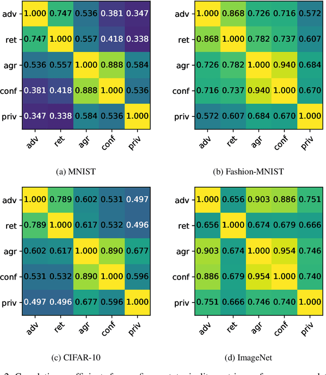 Figure 3 for Distribution Density, Tails, and Outliers in Machine Learning: Metrics and Applications