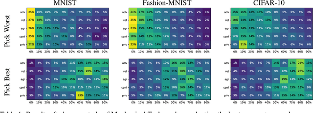 Figure 2 for Distribution Density, Tails, and Outliers in Machine Learning: Metrics and Applications
