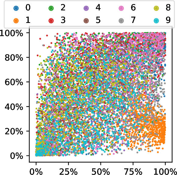 Figure 4 for Distribution Density, Tails, and Outliers in Machine Learning: Metrics and Applications