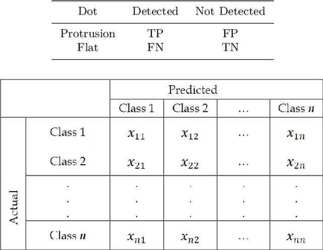Figure 2 for Optical Braille Recognition using Circular Hough Transform