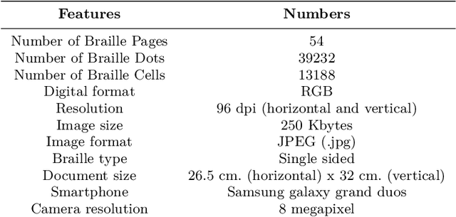 Figure 4 for Optical Braille Recognition using Circular Hough Transform