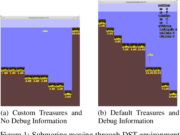Figure 1 for A Review of the Deep Sea Treasure problem as a Multi-Objective Reinforcement Learning Benchmark