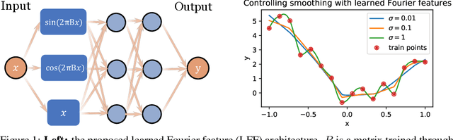 Figure 1 for Functional Regularization for Reinforcement Learning via Learned Fourier Features