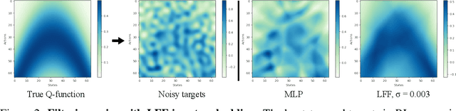 Figure 3 for Functional Regularization for Reinforcement Learning via Learned Fourier Features