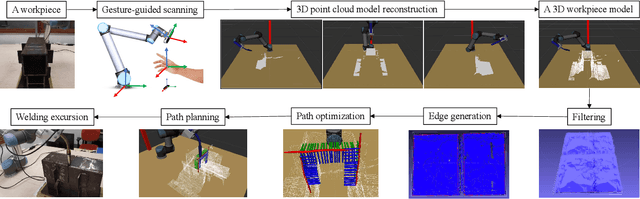 Figure 1 for Path Planning with Automatic Seam Extraction over Point Cloud Models for Robotic Arc Welding