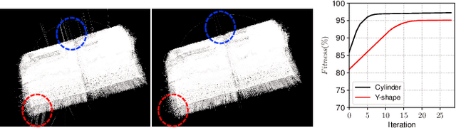 Figure 3 for Path Planning with Automatic Seam Extraction over Point Cloud Models for Robotic Arc Welding