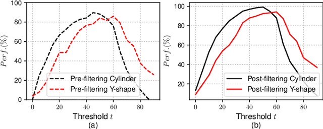 Figure 4 for Path Planning with Automatic Seam Extraction over Point Cloud Models for Robotic Arc Welding