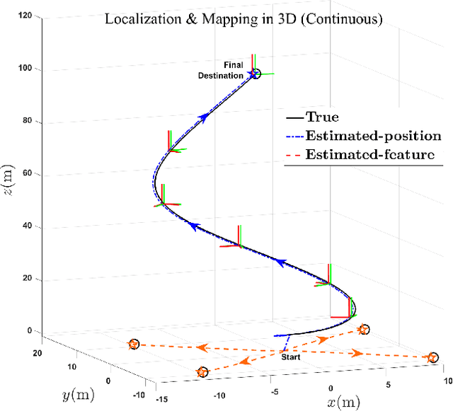 Figure 3 for Nonlinear Filter for Simultaneous Localization and Mapping on a Matrix Lie Group using IMU and Feature Measurements