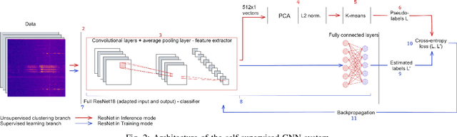 Figure 2 for Self-supervised Learning for Clustering of Wireless Spectrum Activity