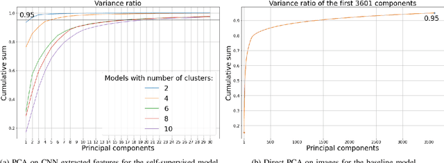 Figure 4 for Self-supervised Learning for Clustering of Wireless Spectrum Activity