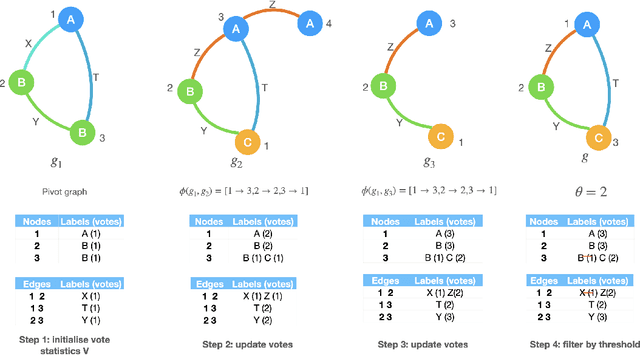 Figure 2 for Ensembling Graph Predictions for AMR Parsing