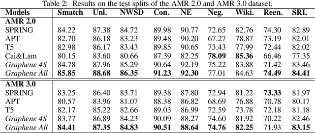 Figure 3 for Ensembling Graph Predictions for AMR Parsing