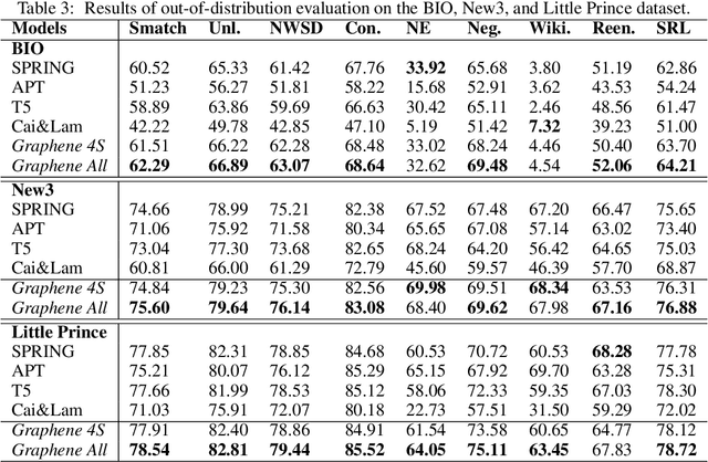 Figure 4 for Ensembling Graph Predictions for AMR Parsing