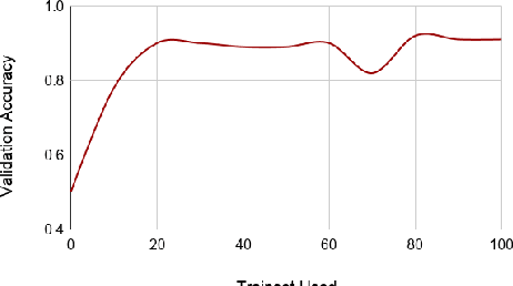 Figure 4 for CoreQuisite: Circumstantial Preconditions of Common Sense Knowledge