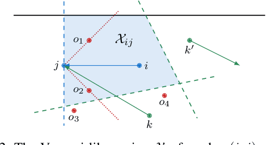 Figure 2 for Robust Sample-Based Output-Feedback Path Planning