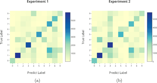 Figure 2 for Domain Confusion with Self Ensembling for Unsupervised Adaptation