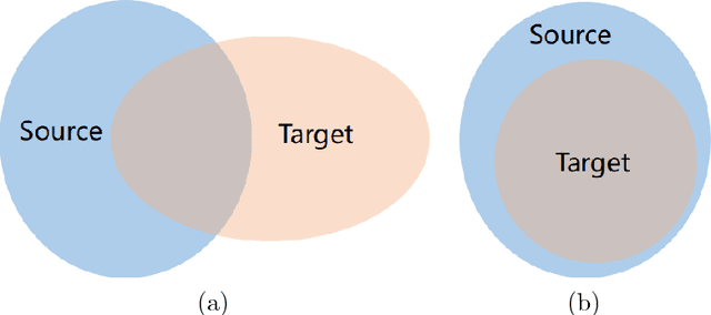 Figure 4 for Domain Confusion with Self Ensembling for Unsupervised Adaptation