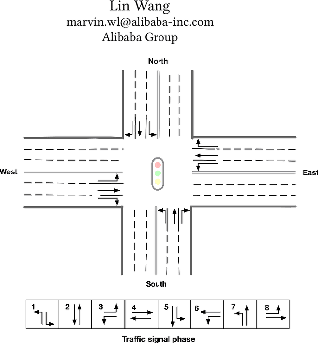 Figure 1 for DQN Control Solution for KDD Cup 2021 City Brain Challenge