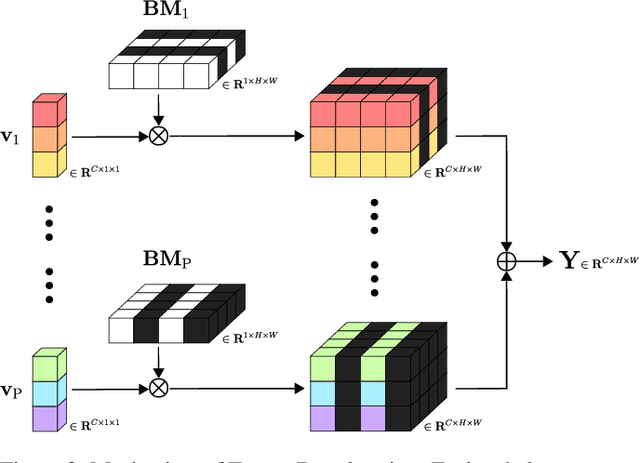 Figure 3 for Towards Universal Texture Synthesis by Combining Texton Broadcasting with Noise Injection in StyleGAN-2