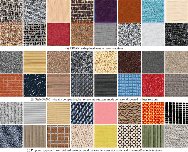 Figure 4 for Towards Universal Texture Synthesis by Combining Texton Broadcasting with Noise Injection in StyleGAN-2