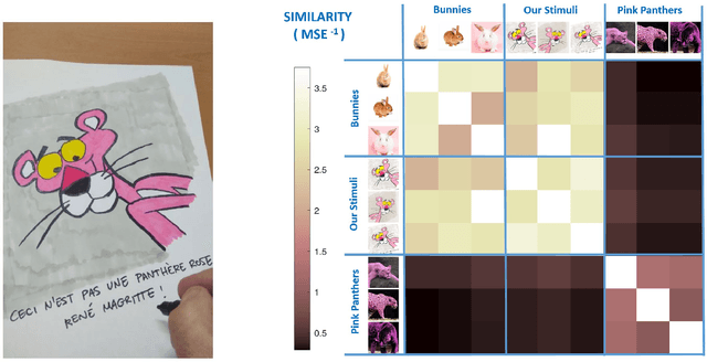 Figure 2 for Paraphrasing Magritte's Observation