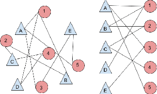 Figure 1 for Algorithms for item categorization based on ordinal ranking data