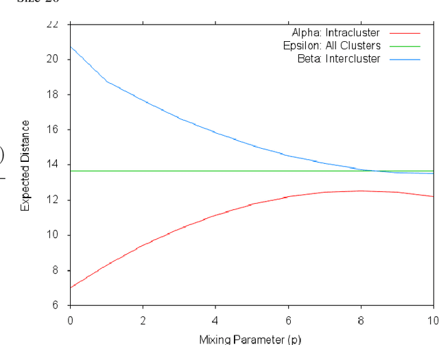 Figure 2 for Algorithms for item categorization based on ordinal ranking data