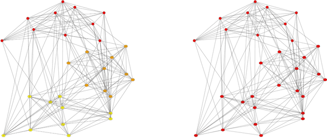 Figure 3 for Algorithms for item categorization based on ordinal ranking data