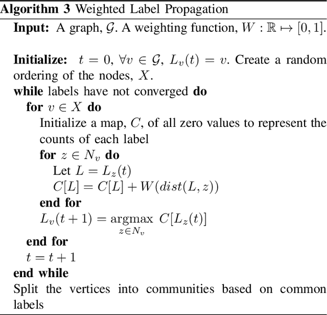 Figure 4 for Algorithms for item categorization based on ordinal ranking data