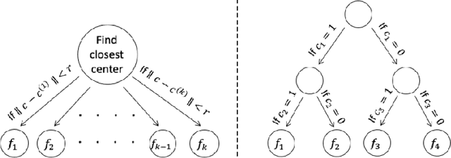 Figure 3 for One Network Fits All? Modular versus Monolithic Task Formulations in Neural Networks